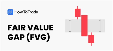 How to Trade and Analyze Fair Value Gaps .